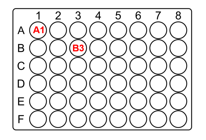 示例孔板孔位与 JSON protocol 中 well 字段的对应关系